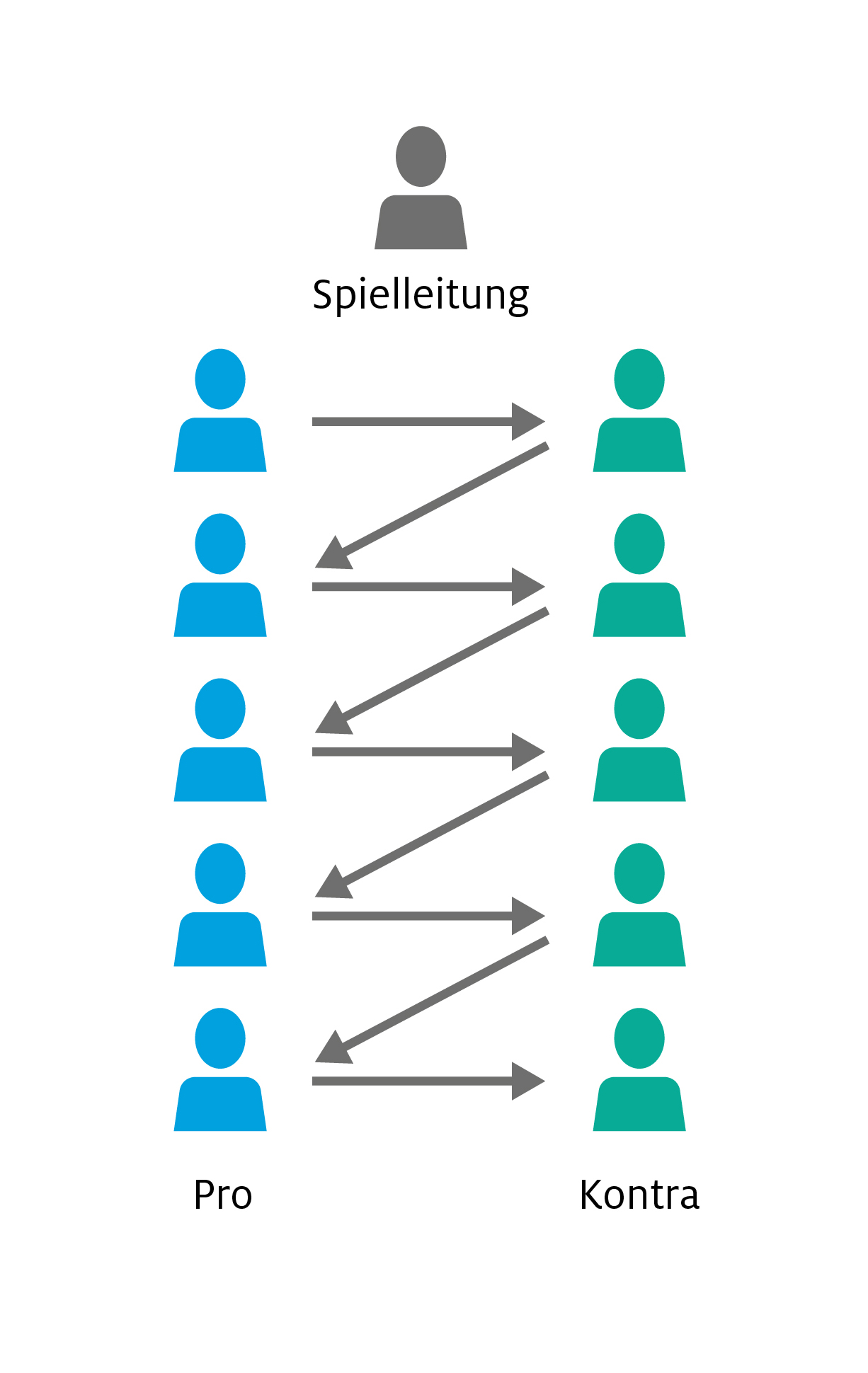 Methoden Teach Economy