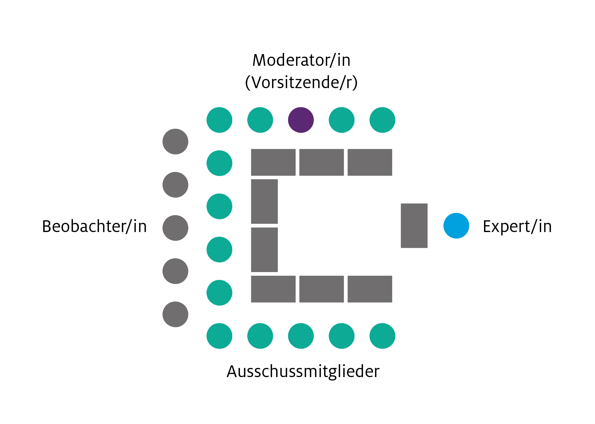 Expertendiskussion