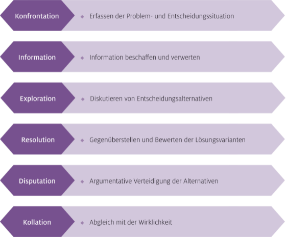 Fallstudie