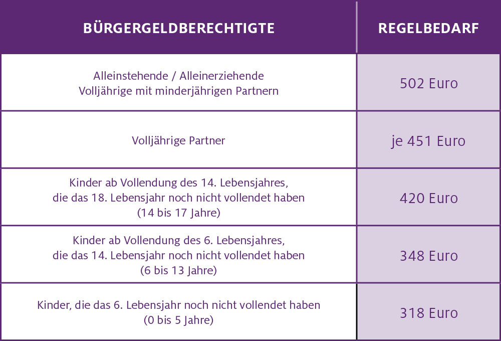 B rgergeld Neuer Name Alte Probleme Teach Economy b-rgergeld-neuer-name-alte-probleme-teach-economy