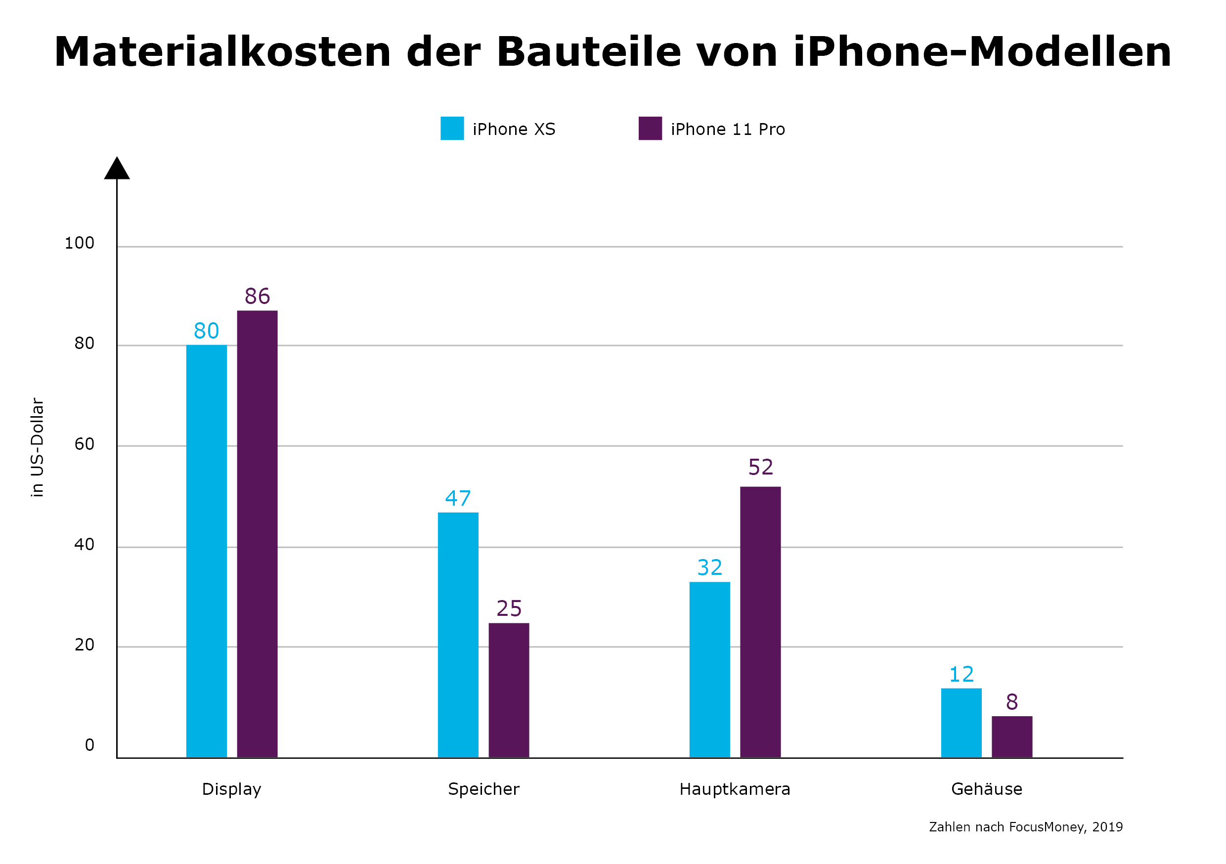 Ein iPhone geht um die Welt