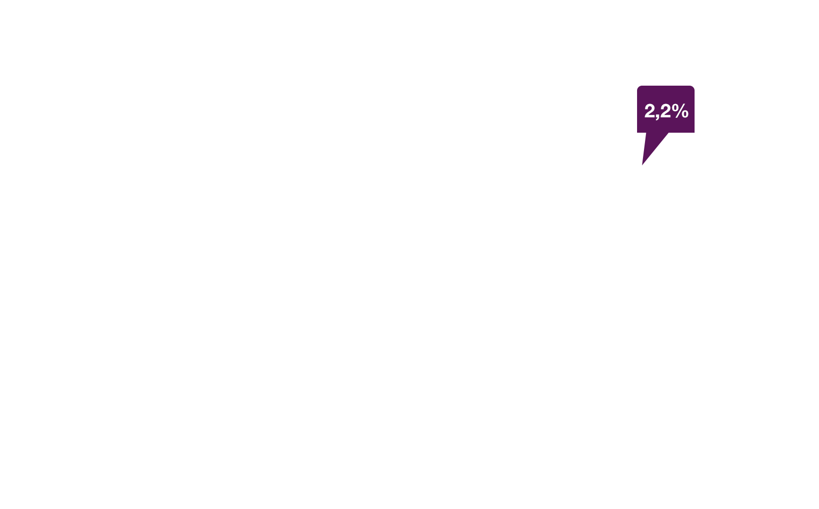 Das Leitzinspuzzle